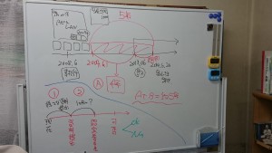 お客様の個別案件ごとに執行役員期間を利用して経営管理責任者に認定できるように協議を進めております。