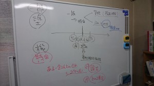 一般建設業と特定建設業の維持について打合せをさせていただきました。