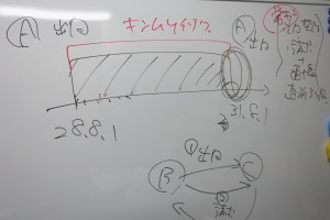 過去の勤務を証明するためには、勤務継続の資料が必須です！