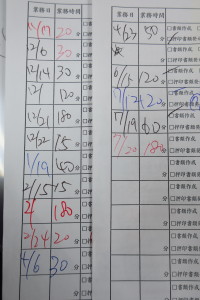 弊社では創業から３７年間、業務時間を記録しております。そのため、建設業許可の申請についてどのくらいの業務時間が必要かを過去の実績に基づいて予想することができます。