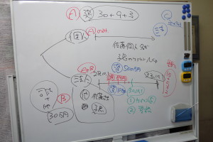 個人で取得するか、法人設立して取得するか、５年先に起こる可能性があることを説明させていただきました。