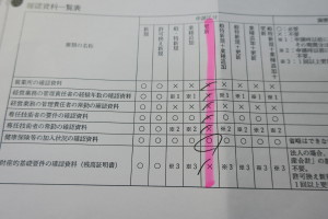 建設業許可更新の申請書は、都道府県ごとに必要資料が大幅に変わっていきますので、必ず手引きを見て作成を進めます。