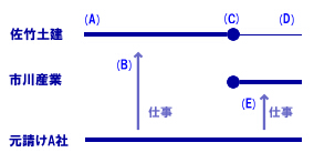 建設業許可.com